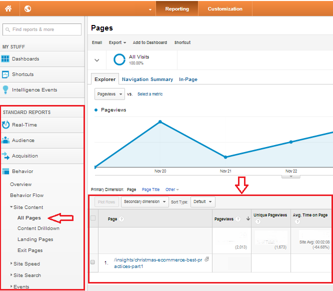 Google Analytics Content Visits